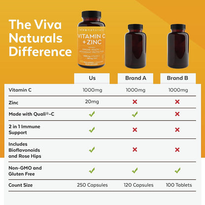 Viva Naturals Vitamina C y Zinc 1000 mg - 250 Cápsulas Vegetales – Image 6