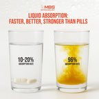 Super PQQ Liquid 20 mg