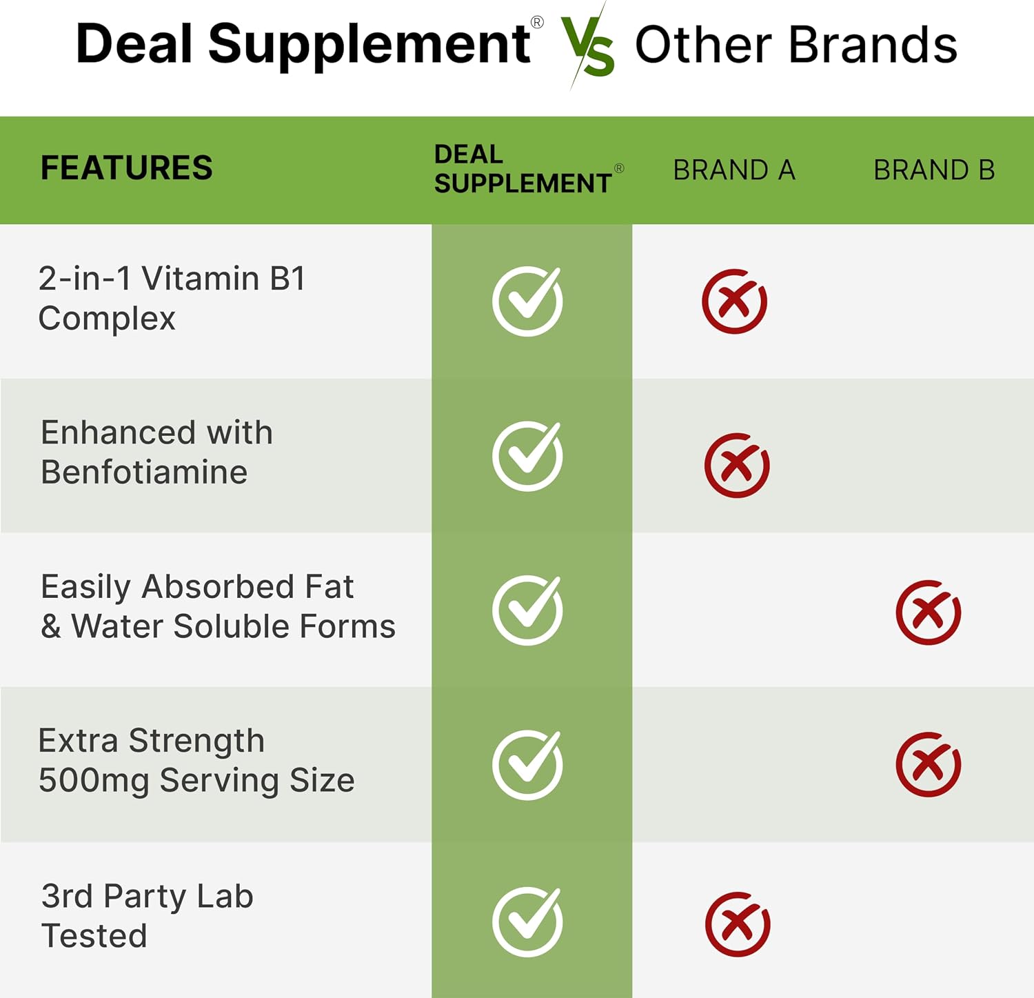 DEAL SUPPLEMENT Vitamina B1 500mg con Benfotiamina, 240 Cápsulas – Fórmula Mejorada 2 en 1