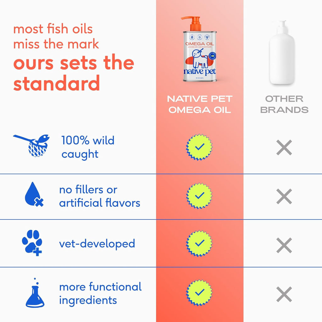 Native Pet Aceite de Salmón Salvaje de Alaska Omega 3 para Perros y Gatos – 236ml
