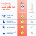 Native Pet Aceite de Pescado Omega 3 para Perros y Gatos – Aceite de Salmón Salvaje de Alaska para la Piel y el Pelaje, Apoya Articulaciones, Corazón y Salud General – Suplemento Líquido de Rápida Absorción – 473 ml