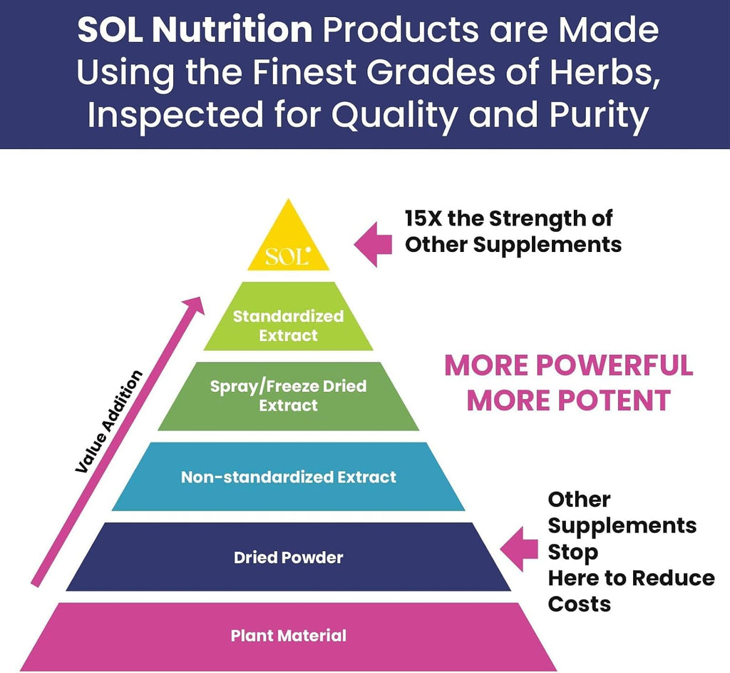 Ease the Flow de Sol Nutrition - Alivio del PMS y Síndrome Premenstrual, 60 Cápsulas con Vitaminas B6 y B8