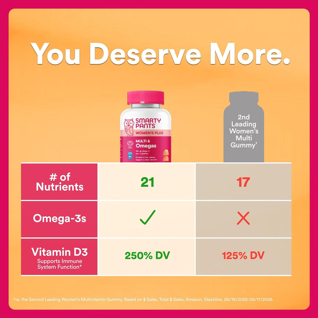 SmartyPants Gominolas Multivitamínicas para Mujeres, Omega 3 DHA/EPA, Metilfolato, CoQ10, Vitamina D3, C, B12, B6, A, K, Zinc, Tres Sabores de Fruta, 90 Gominolas (Suministro para 30 Días)