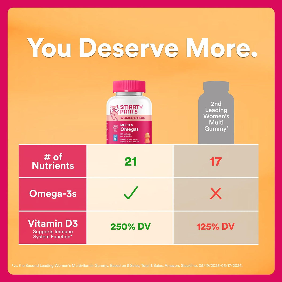 SmartyPants Gominolas Multivitamínicas para – Sistema inmunitario: Las vitaminas C, D y zinc contribuyen al – Image 2
