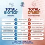 Twin Pack - Probióticos y Enzimas Digestivas para Perros y Gatos: Total-Zymes y Total-Biotics (2x 226 g)