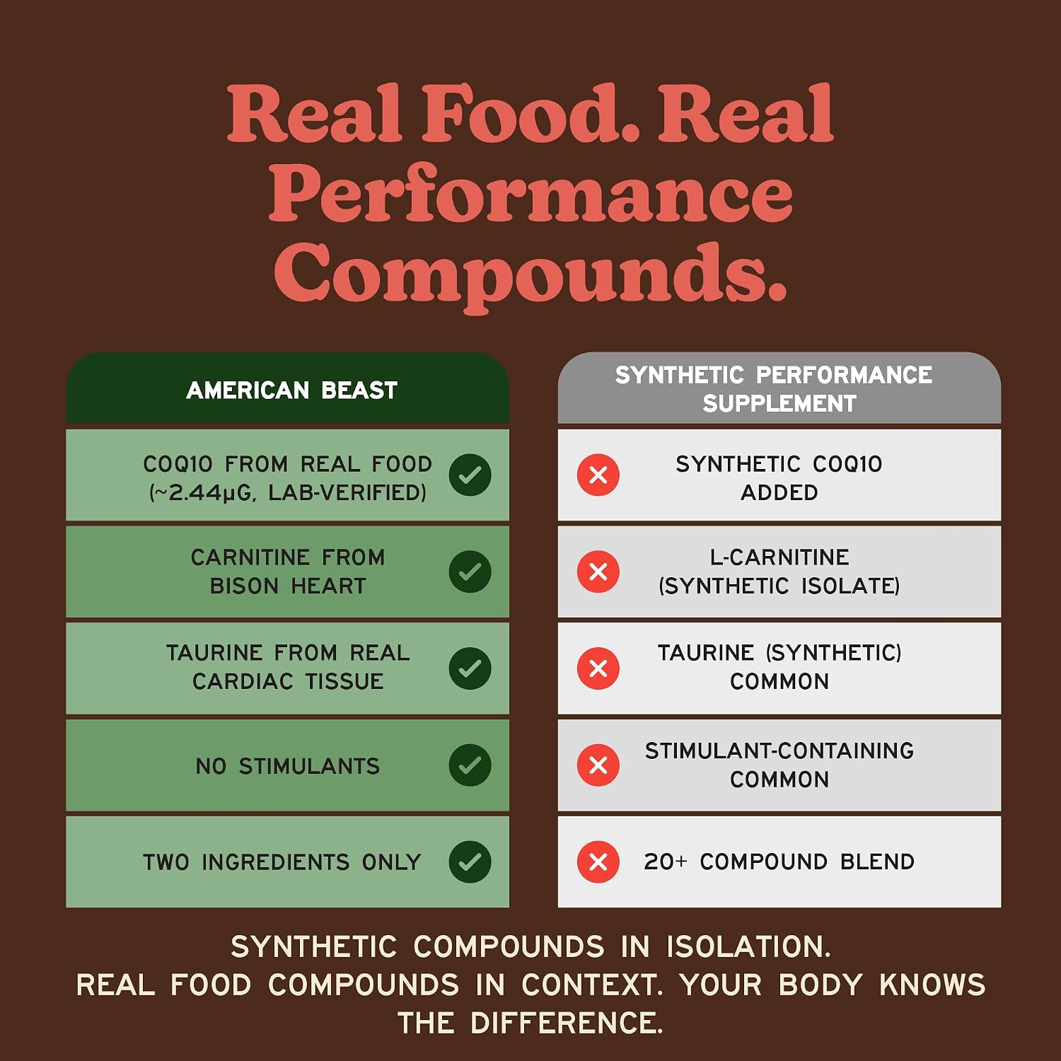 MK Supplements American Beast Cápsulas de Hígado y Corazón de Bisonte, 150 cápsulas