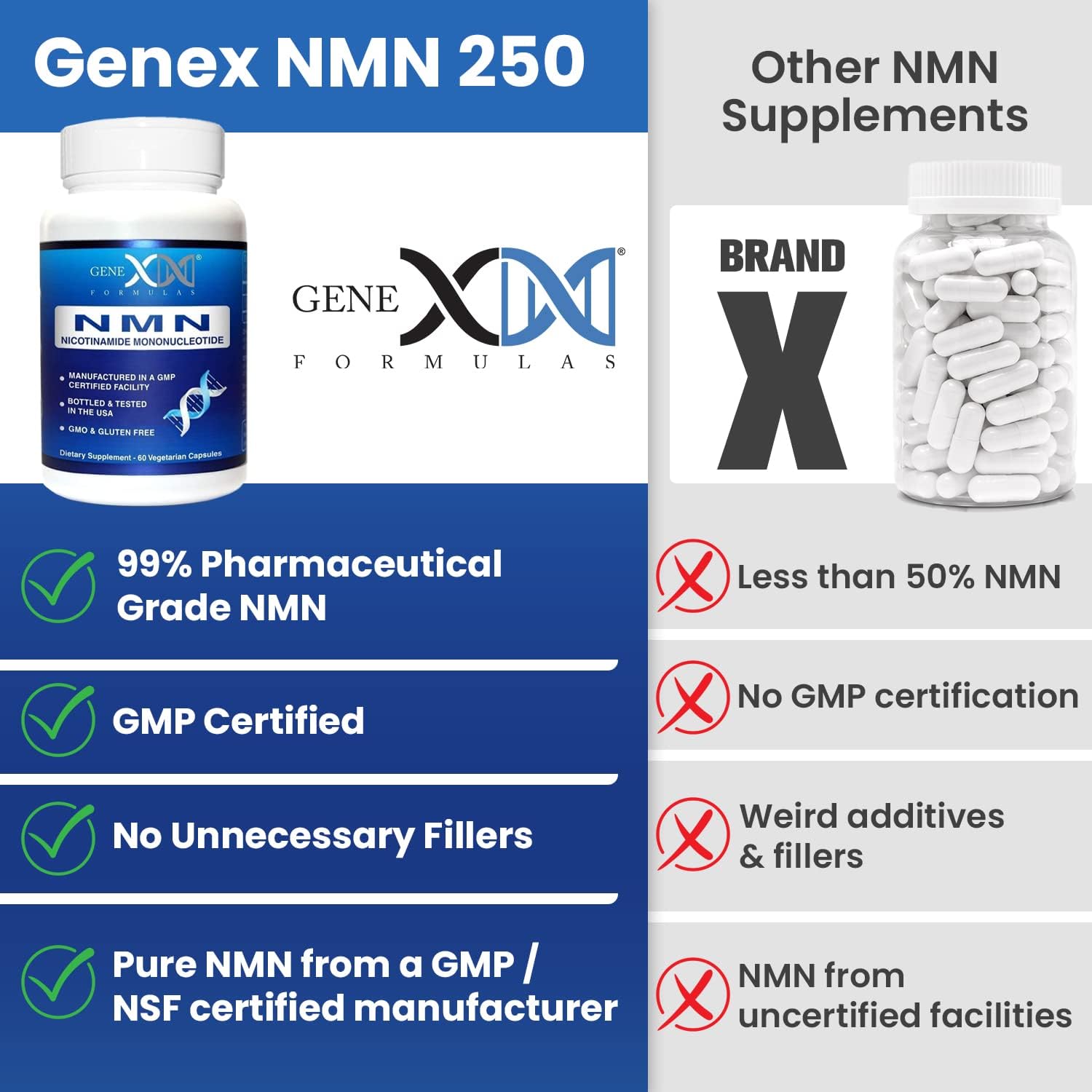 Genex Formulas NMN 250mg Suplemento (Pack de 4) - 99% Puro, Estabilizado, Vegano - 4 Meses de Suministro