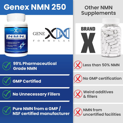 Genex Formulas NMN 250mg Suplemento (Pack de 4) - 99% Puro, Estabilizado, Vegano - 4 Meses de Suministro – Image 4