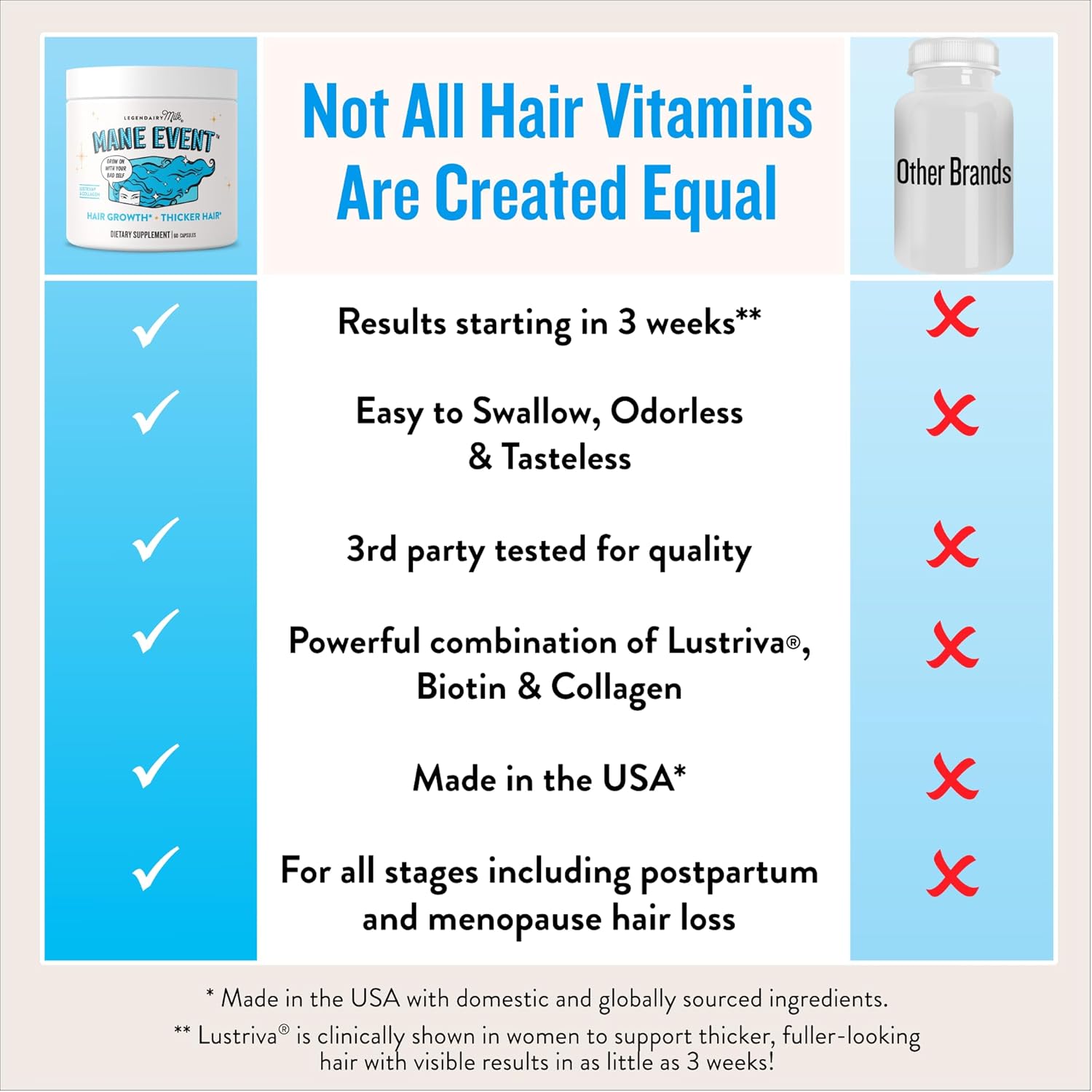Vitaminas para el Crecimiento del Cabello para Mujeres - Biotina con Colágeno y Lustriva, Mane Event™