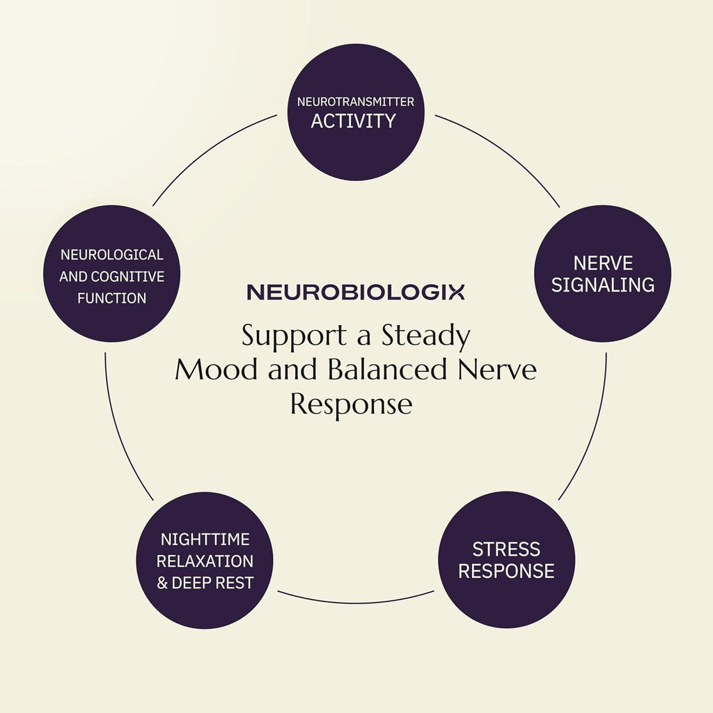 Neurobiologix Neuro Calm & Rebalance - Complejo de L-teanina, Magnesio, Zinc y Kava Kava - 60 Cápsulas
