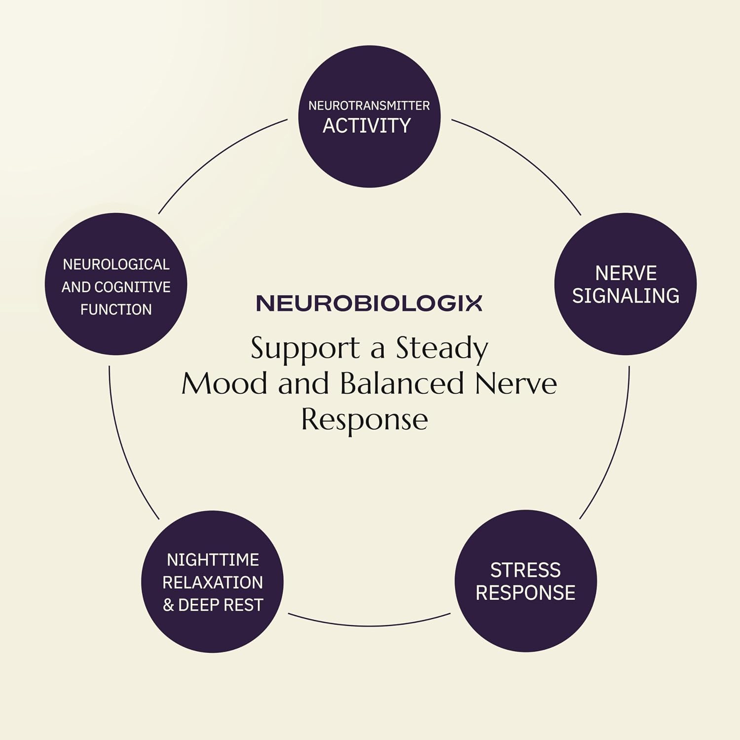 Neurobiologix Neuro Calm & Rebalance - Complejo de L-teanina, Magnesio, Zinc y Kava Kava - 60 Cápsulas