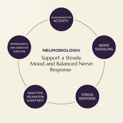 Neurobiologix Neuro Calm & Rebalance - – Kava kava (Piper methysticum): raíz tradicionalmente utilizada en las – Image 8