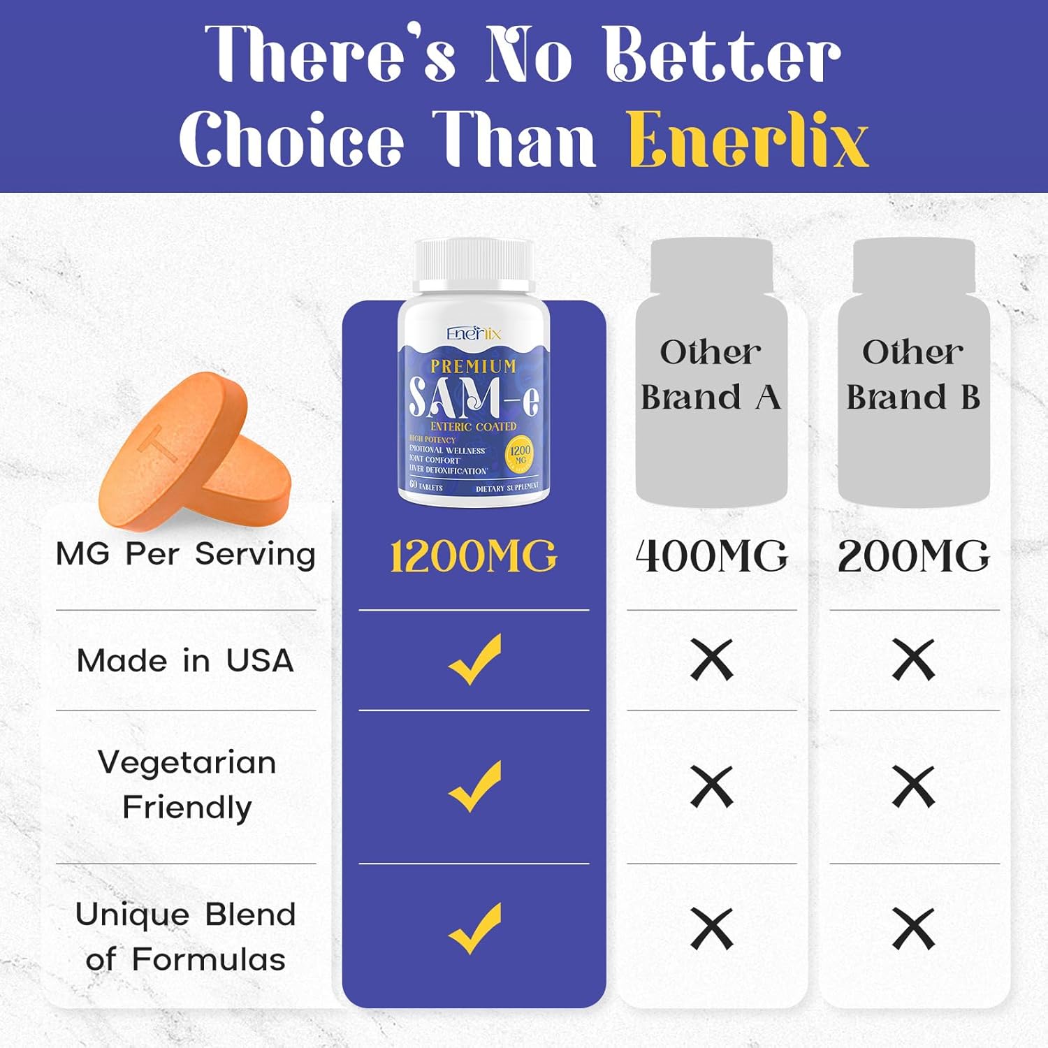 Enerlix SAM-e 1200 mg con CoQ10 y 5-HTP - 60 Comprimidos Recubiertos Entéricos Veganos