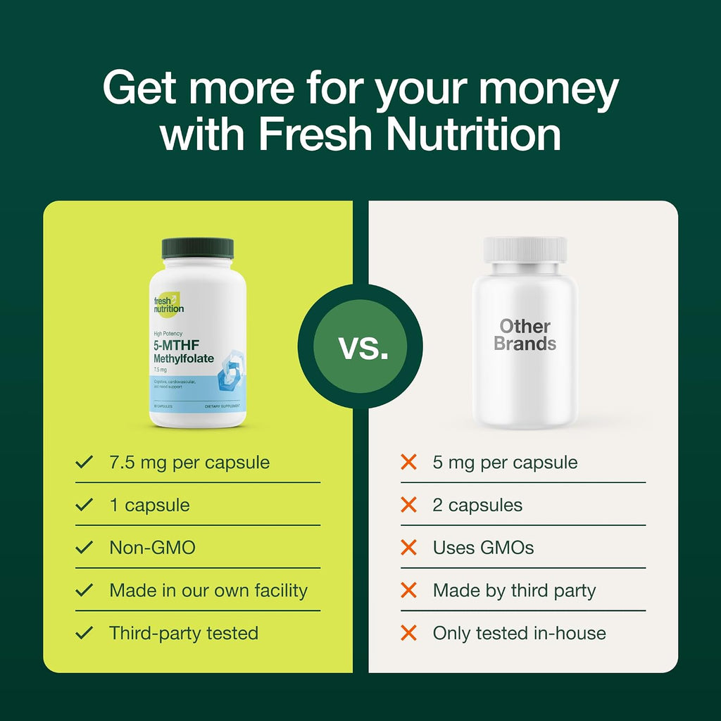 Fresh Nutrition L-Metilfolato 7,5 mg – 60 Cápsulas Veganas – Forma Activa de Ácido Fólico