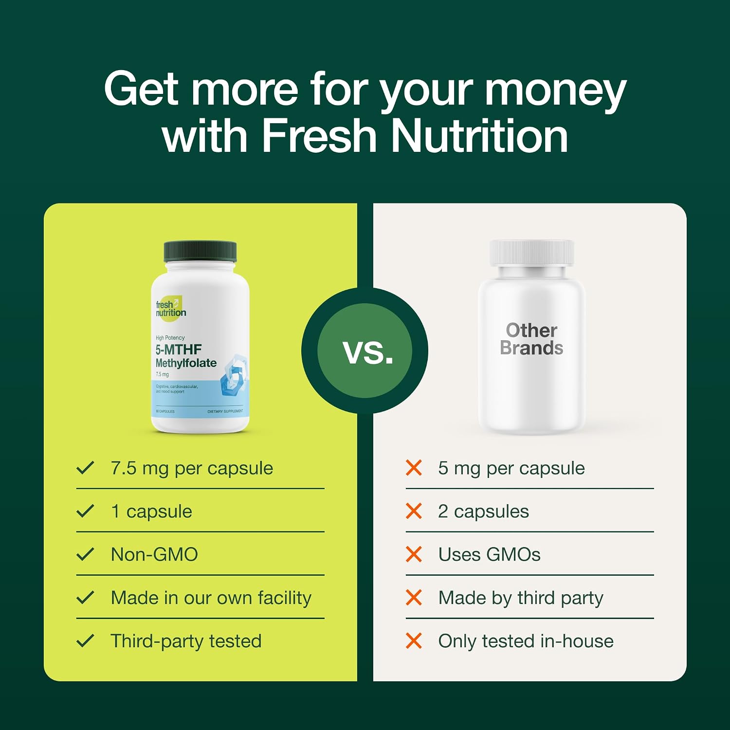 Fresh Nutrition L-Metilfolato 7,5 mg – 60 Cápsulas Veganas – Forma Activa de Ácido Fólico