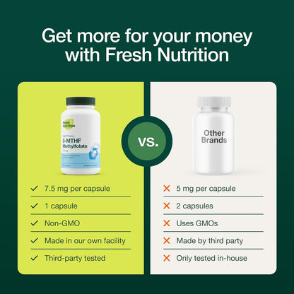 Fresh Nutrition L-Metilfolato 7.5 mg – – Personas con dietas restrictivas que puedan tener un aporte bajo de – Image 4