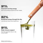 NOOCI Energy + Immunity: Suplemento de energía herbal con ginseng y cola de pavo, 20 sobres