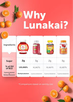 Lunakai Gominolas de Vitamina B12 3000mcg - Metilcobalamina para Energía y Metabolismo - 60 Gominolas
