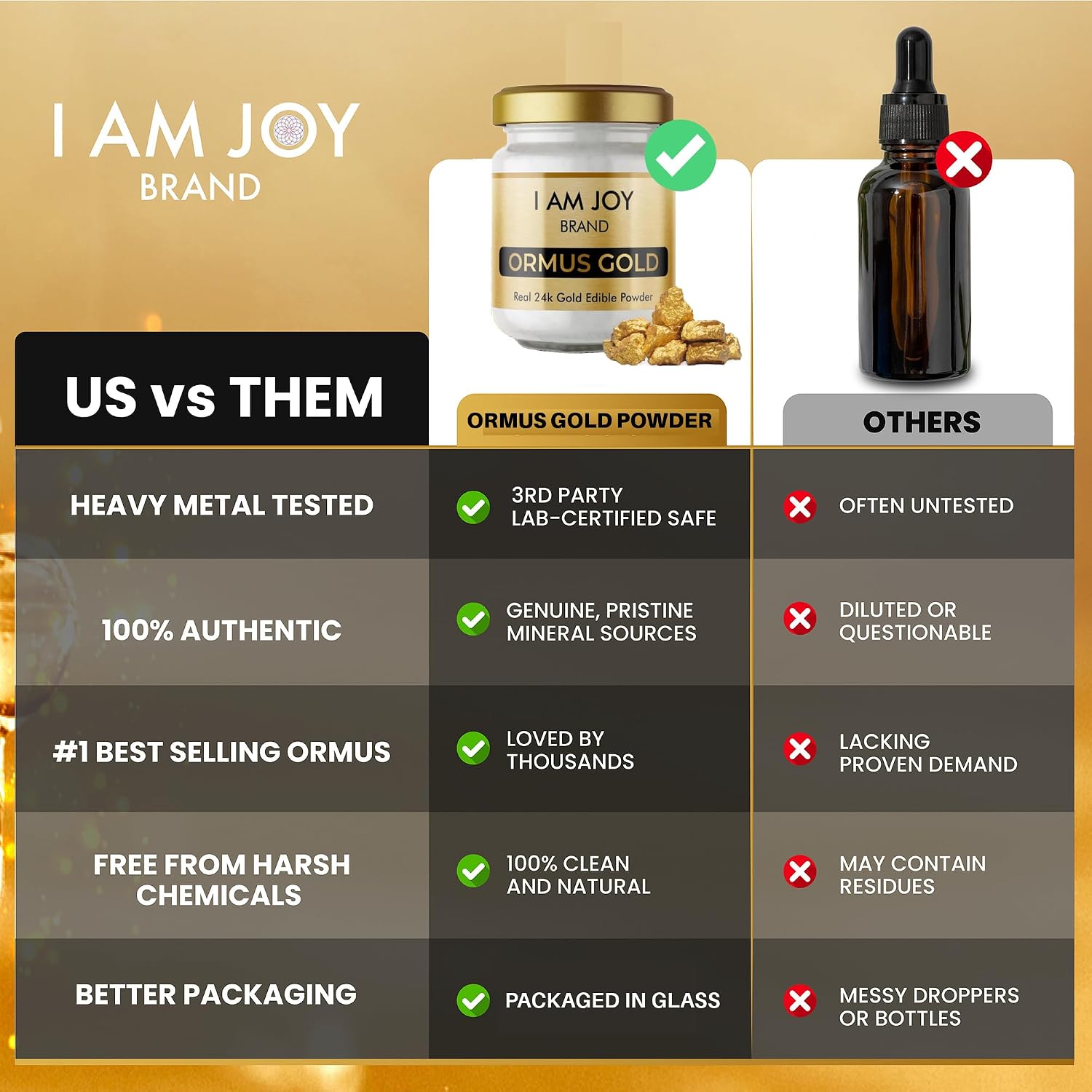 I Am Joy co. Ormus Oro Blanco Puro Polvo Monoatómico M-State 24k 99.99% - 22 Gramos