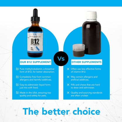 Vitaminas Líquidas B-12 para Perros - Suplemento de Metilcobalamina - Infinite Health Labs – Image 5