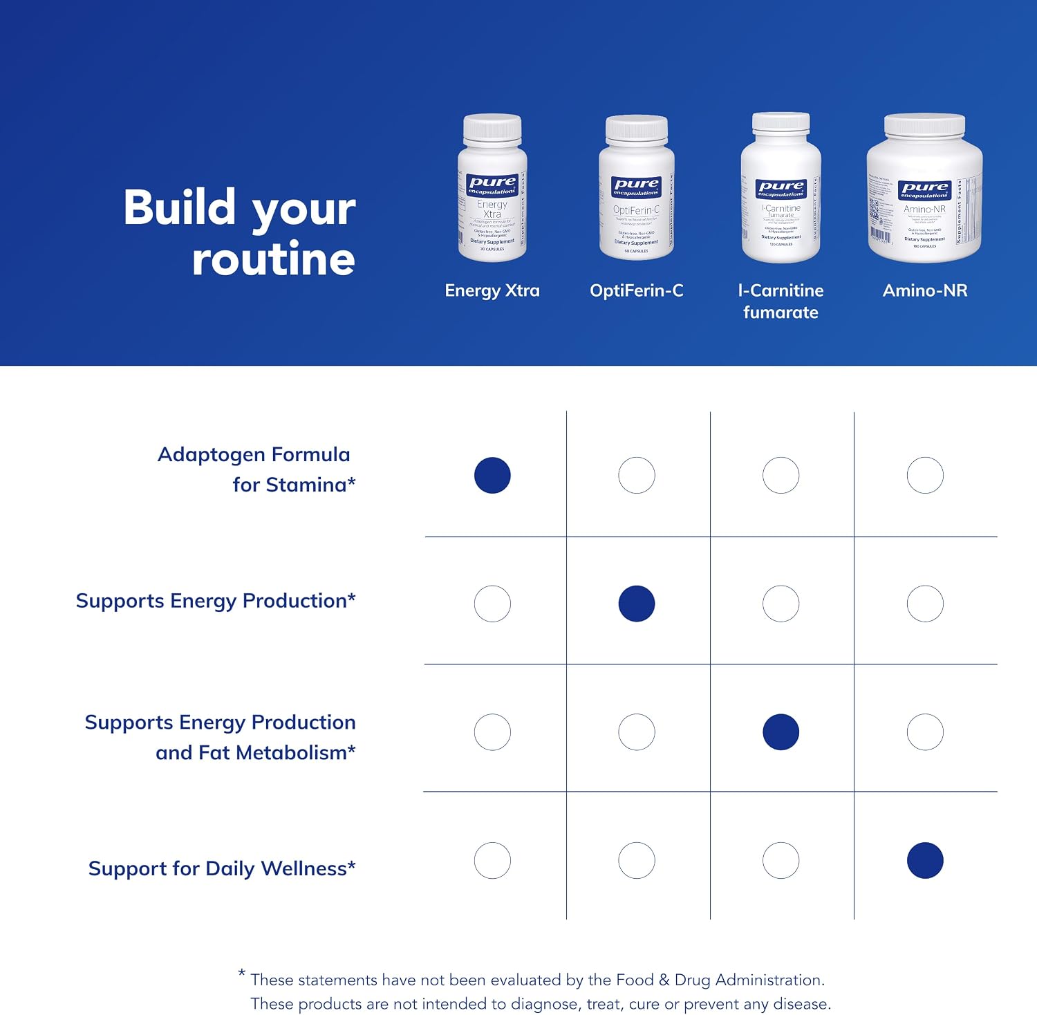 Pure Encapsulations Energy Xtra | Fórmula Adaptógena para la Resistencia* | 60 Cápsulas