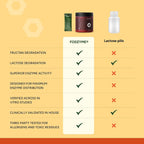 FODZYME® Enzimas Digestivas On-The-Go para la Salud Digestiva, 30 Dosis