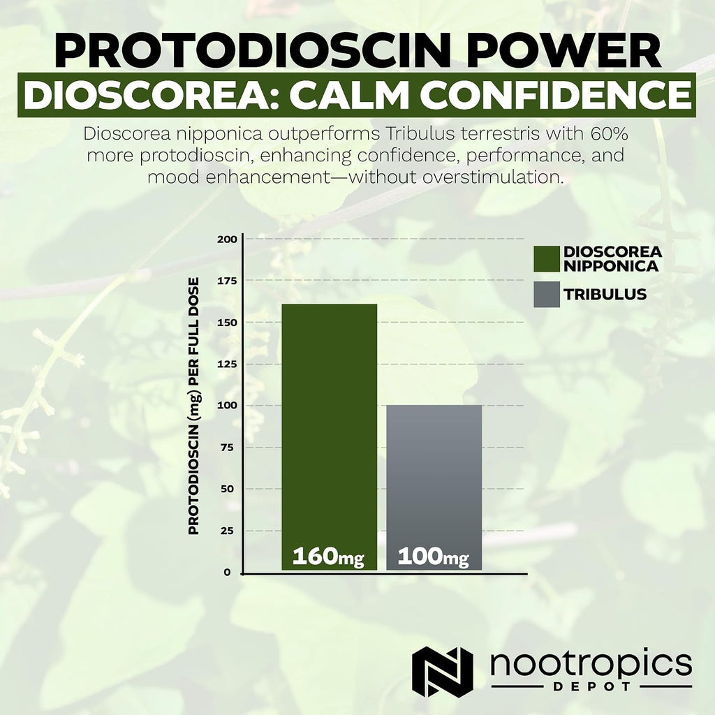 Nootropics Depot Cápsulas de Dioscorea nipponica | 400mg | 40% Protodioscina | Ñame Salvaje | 180 Unidades