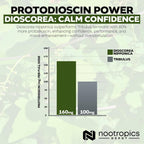 Nootropics Depot Cápsulas de Dioscorea nipponica | 400mg | 40% Protodioscina | Ñame Salvaje | 180 Unidades