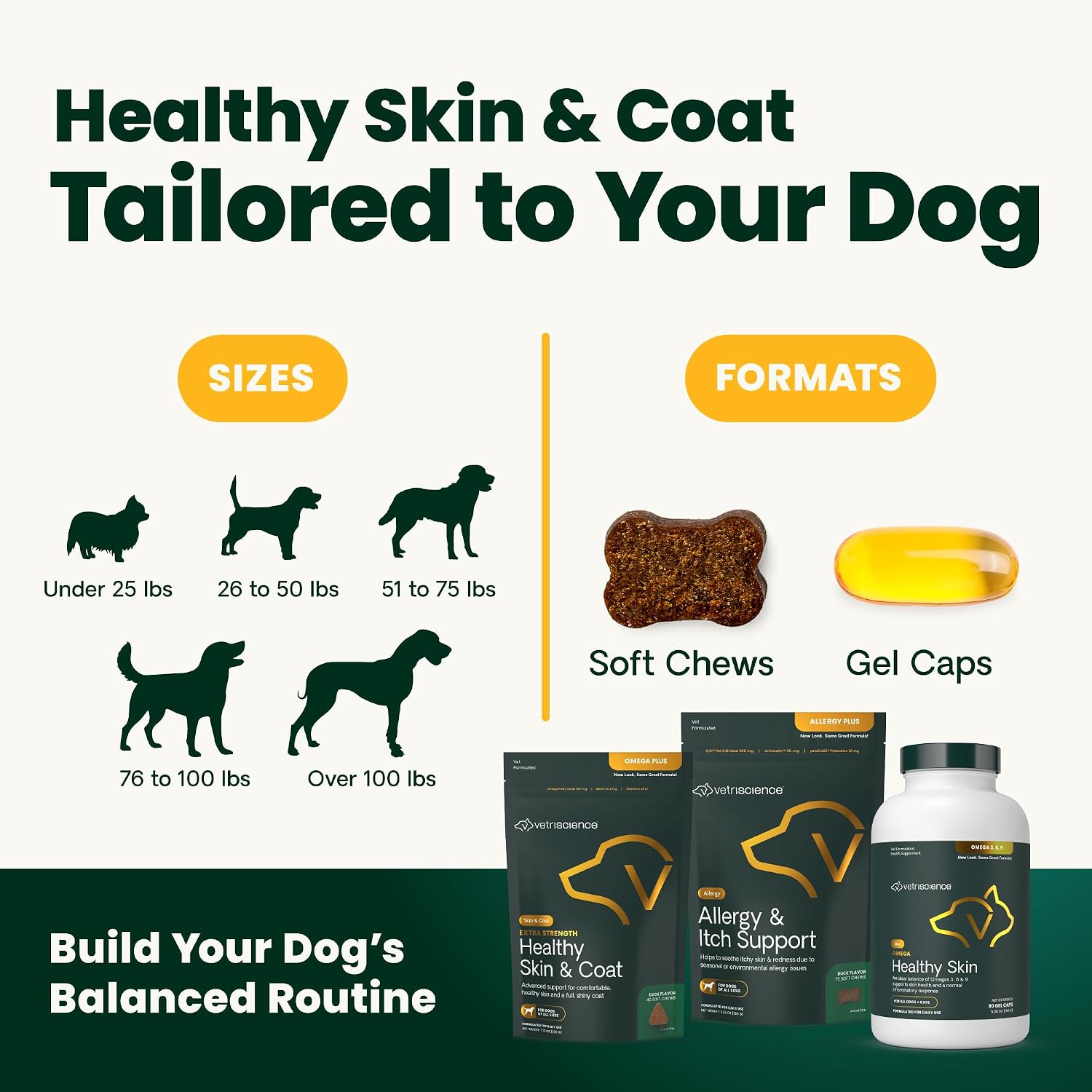 VetriScience Derma Strength Masticables para Piel y Pelo de Perros, con Aceite de Salmón, 70 unidades