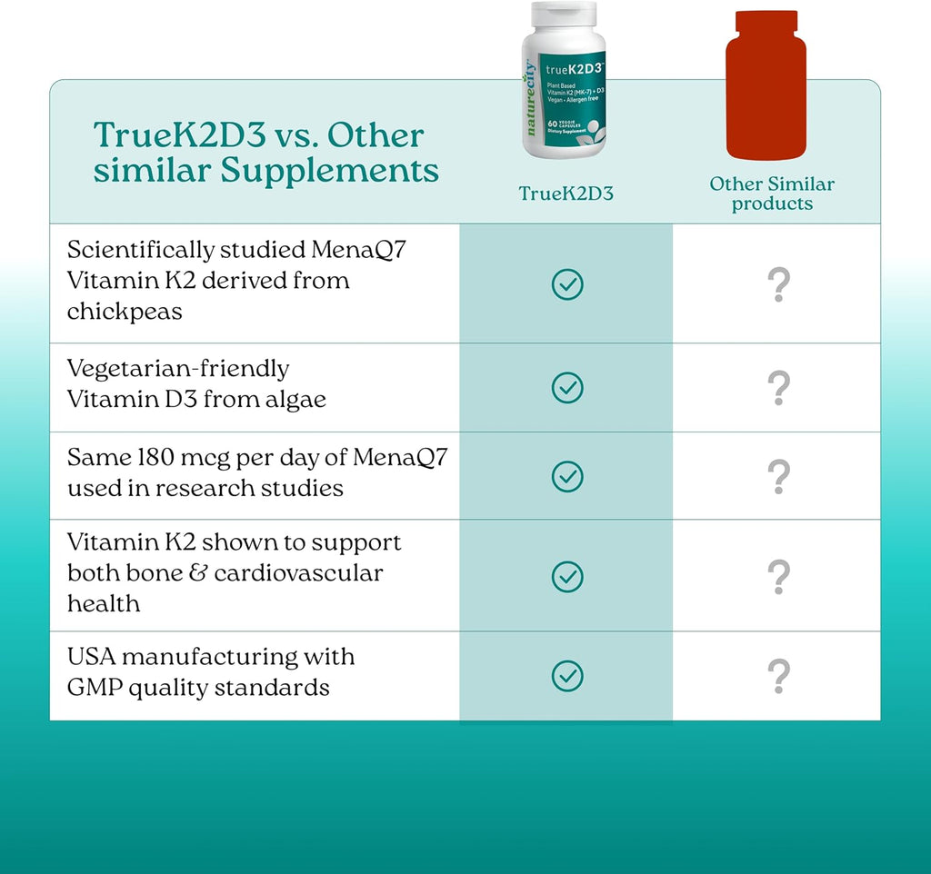 NatureCity TrueK2D3 - Vitamina K2 MK-7 (90 mcg) y D3 de Algas (2500 UI) - 60 Cápsulas Vegetales