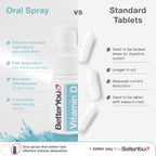 BetterYou D400 Infant Vitamin D Oral Spray - Vitamina D3 para Bebés