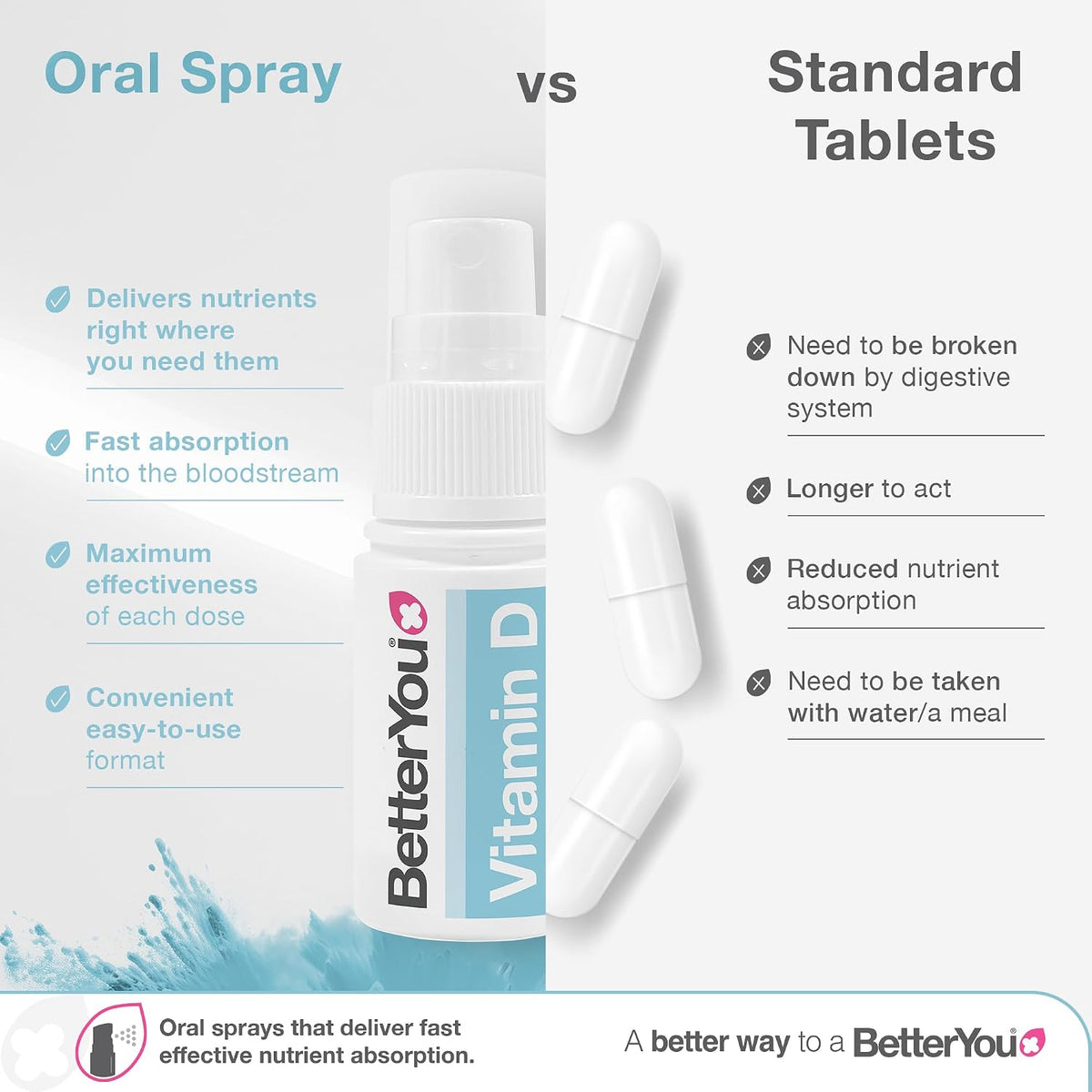 BetterYou D400 Infant Vitamin D Oral Spray - – Mantenimiento de los niveles normales de calcio en sangre: Esencial – Image 3