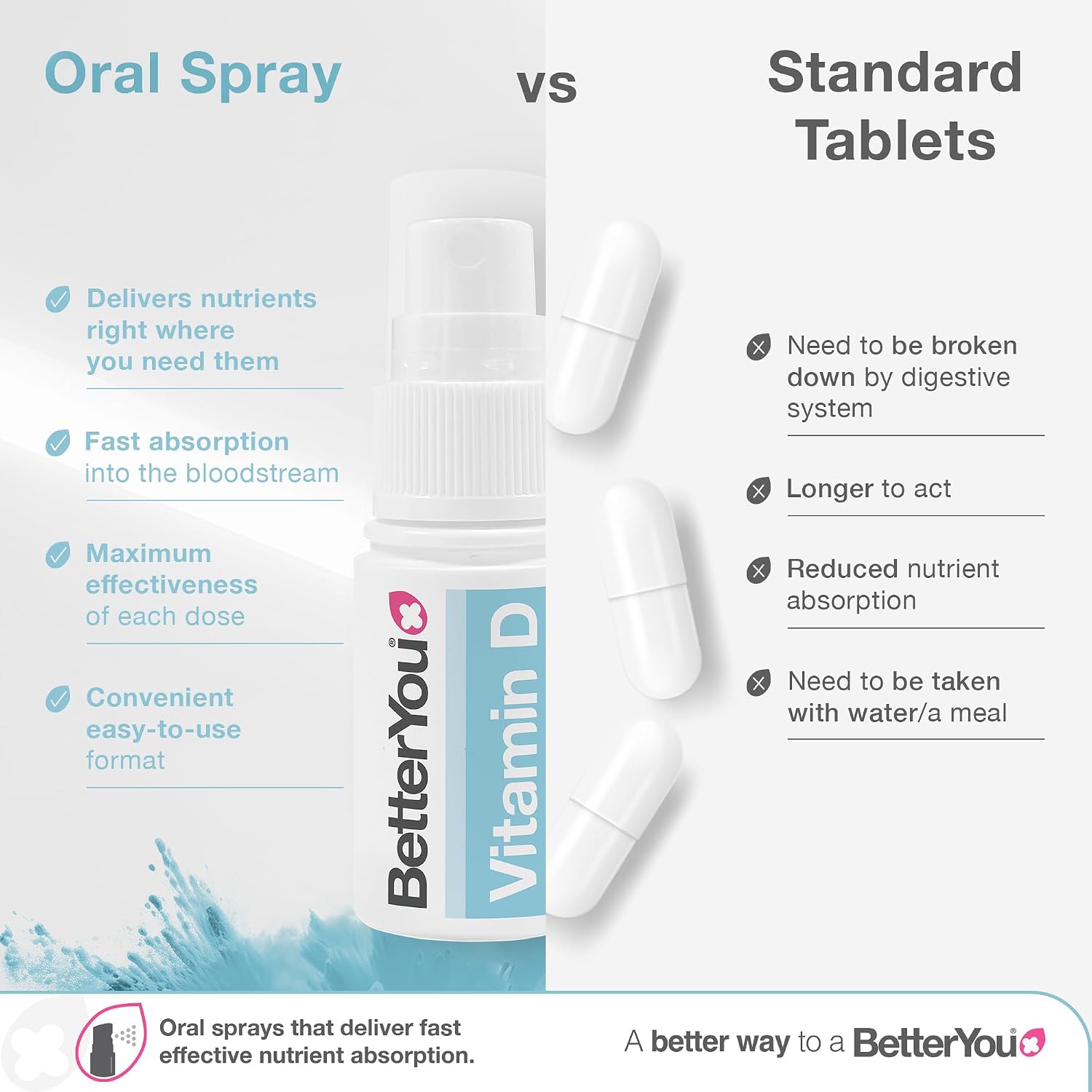 BetterYou D400 Infant Vitamin D Oral Spray - Vitamina D3 para Bebés