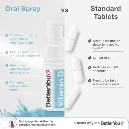 BetterYou D400 Infant Vitamin D Oral Spray - – Mantenimiento de los niveles normales de calcio en sangre: Esencial – Image 3