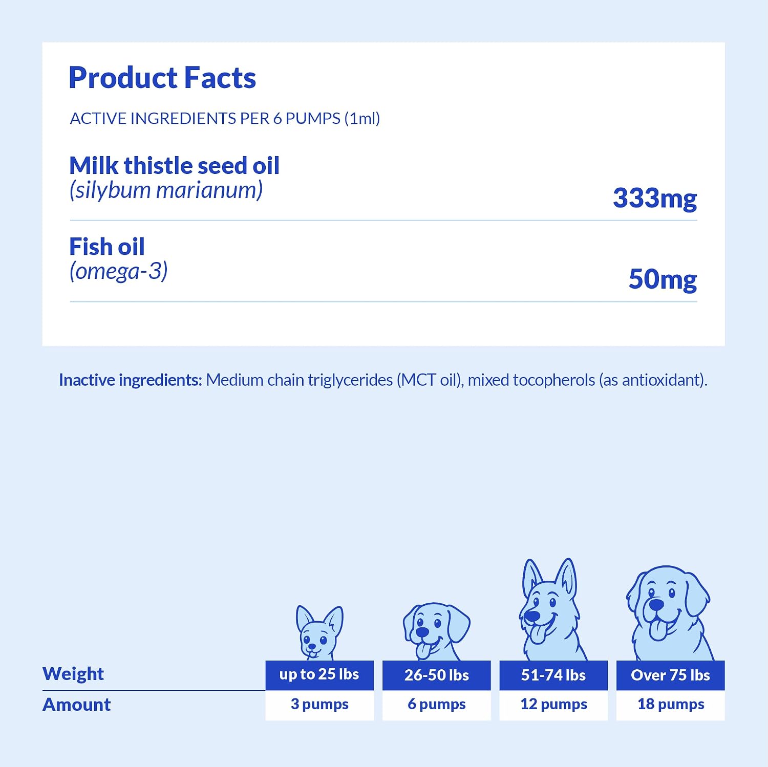 Milk Thistle Líquido para Perros - Apoyo para Hígado, Riñones y Desintoxicación