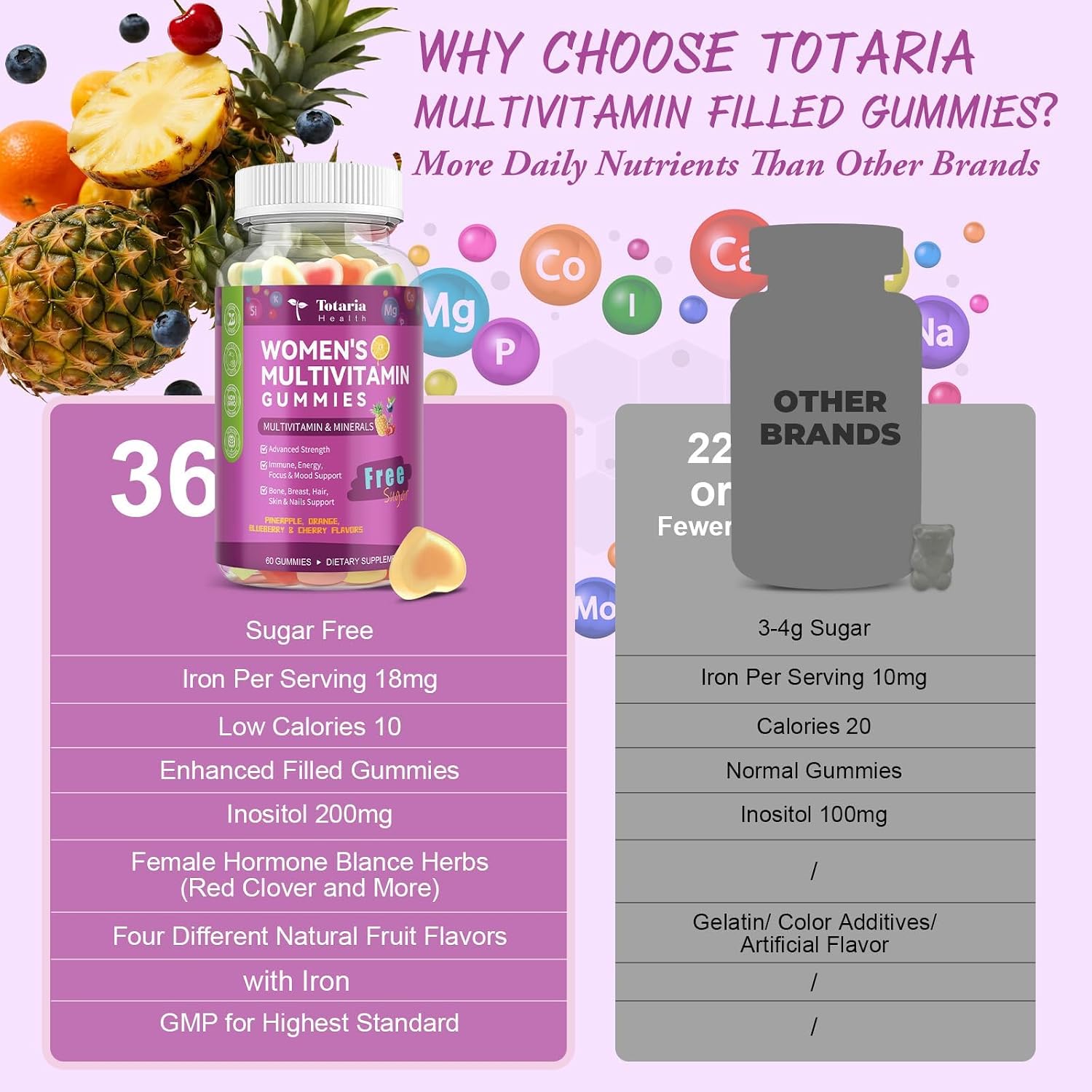 Totaria Multivitamínico para Mujeres 14+ con Hierro - Gominolas Sin Azúcar (Pack de 2)