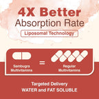 Sambugra Multivitamínico Liposomal para Mujeres 50+ - 32 Ingredientes con CoQ10, Vitaminas C, B, D, E - Sin Hierro (60 Cápsulas)