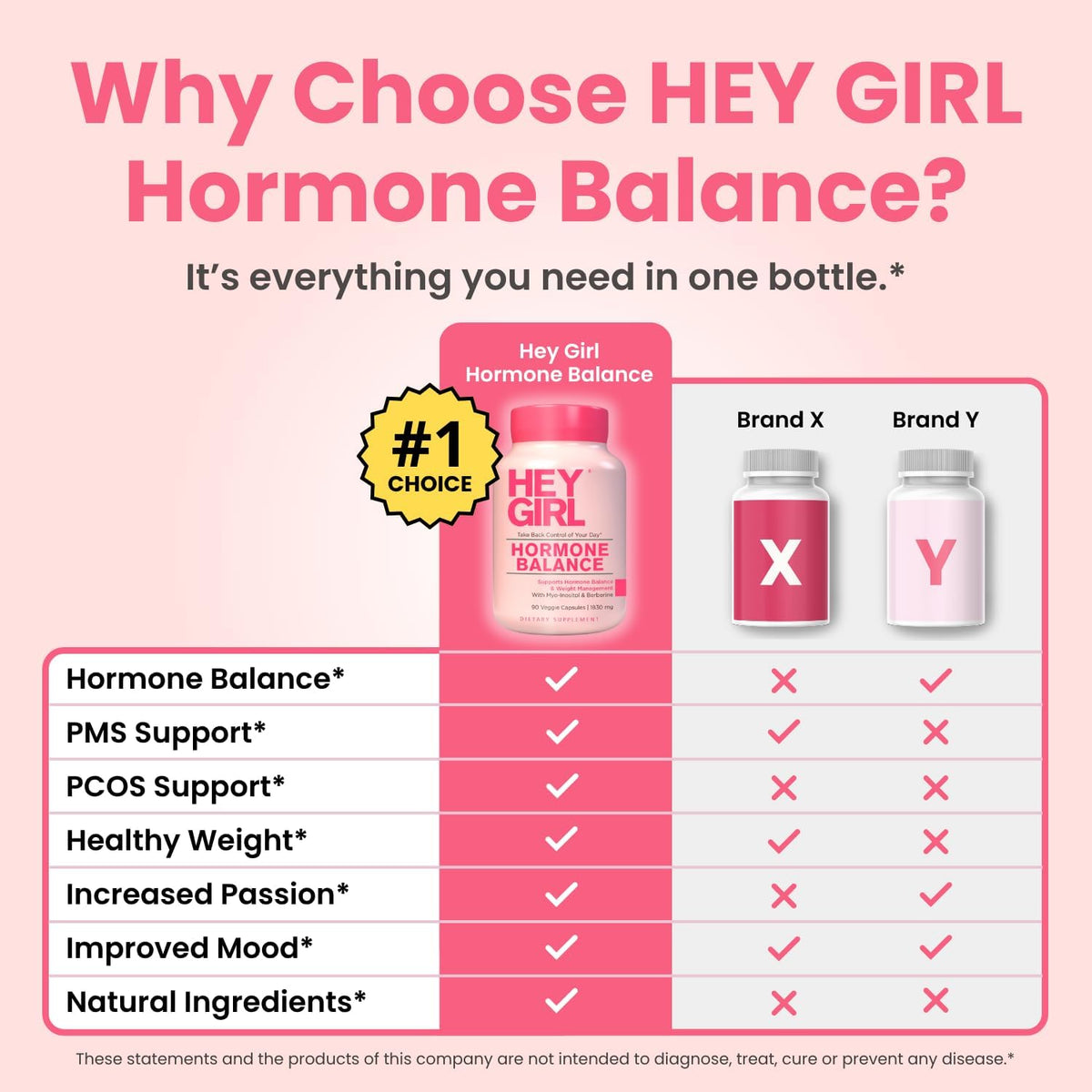 Hey Girl Hormone Balance for Women - DIM, – Dong Quai y Ñame salvaje : Botánicos que apoyan el equilibrio hormonal – Image 6