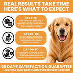 Probióticos para Perros - Bacillus Coagulans & Fibra Prebiótica - Masticables Digestivos y de Apoyo Inmunitario - Sabor a Pato - 90 Unidades