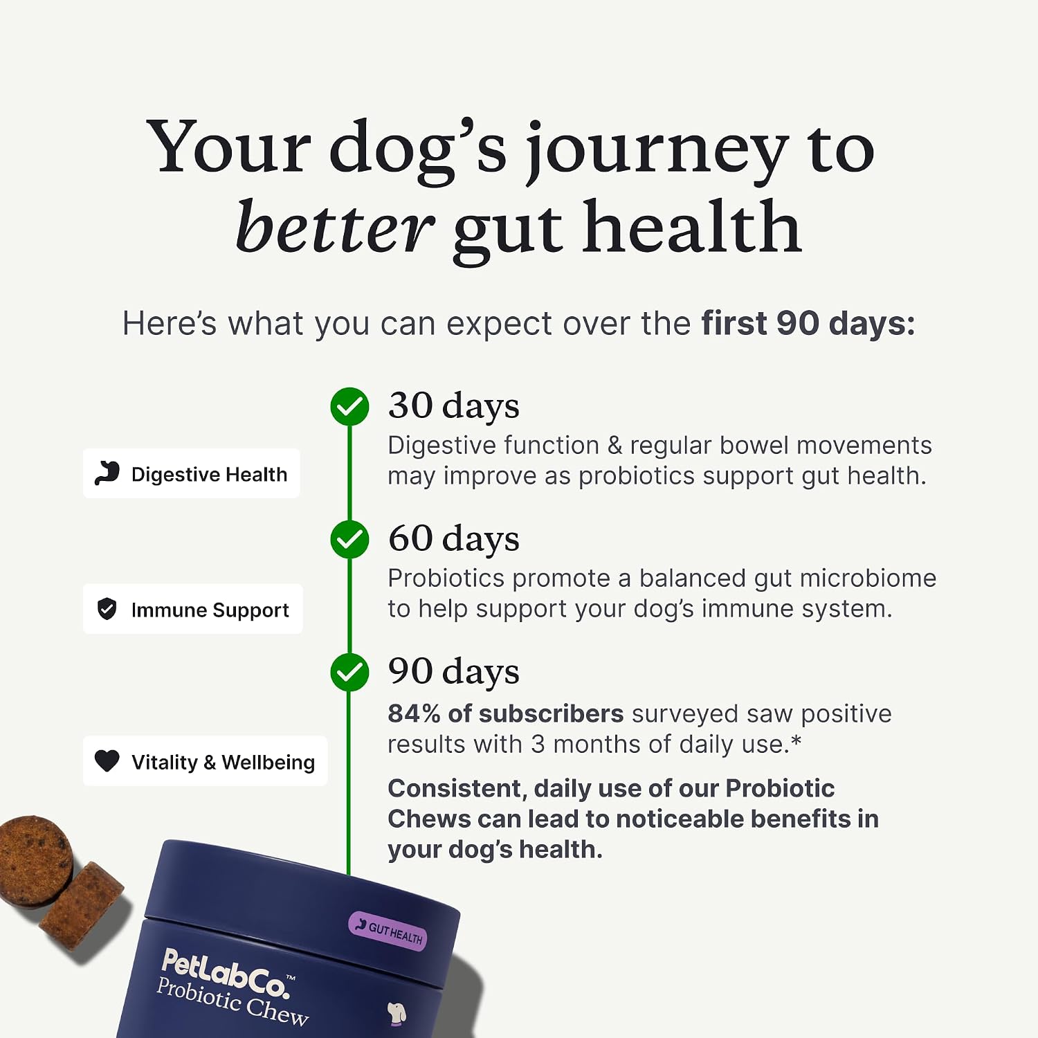 PetLab Co. Probióticos para Perros, Apoyo Digestivo y Alergias Estacionales - Sabor Salmón - 30 Masticables (Pack de 3)