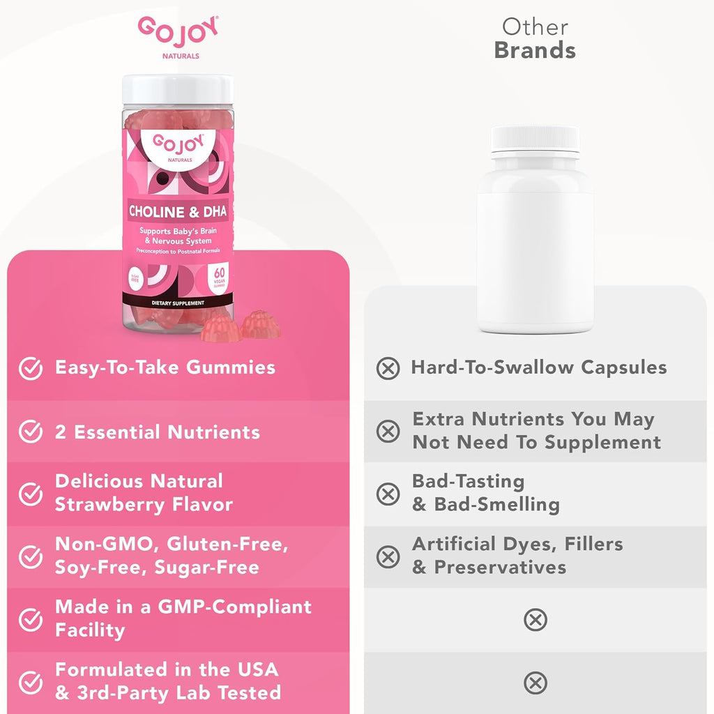 GOJOY NATURALS Gominolas prenatales con colina y DHA - Para preconcepción, embarazo y posparto - Colina bitartrato 250mg + DHA 150mg - Vegano, sin azúcar, no GMO