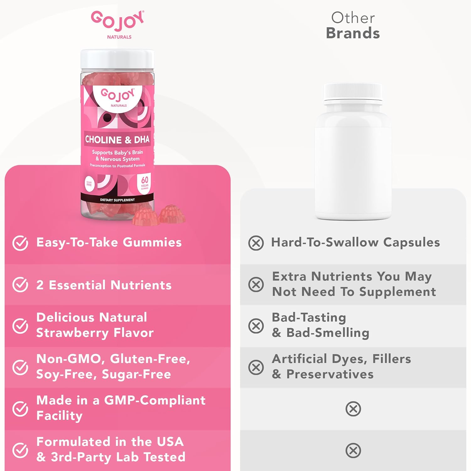 GOJOY NATURALS Gominolas prenatales con colina y DHA - Para preconcepción, embarazo y posparto - Colina bitartrato 250mg + DHA 150mg - Vegano, sin azúcar, no GMO