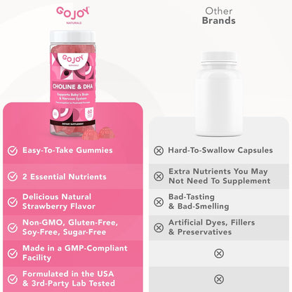 GOJOY NATURALS Gominolas prenatales con colina y DHA - Para preconcepción, embarazo y posparto - Colina bitartrato 250mg + – Image 9