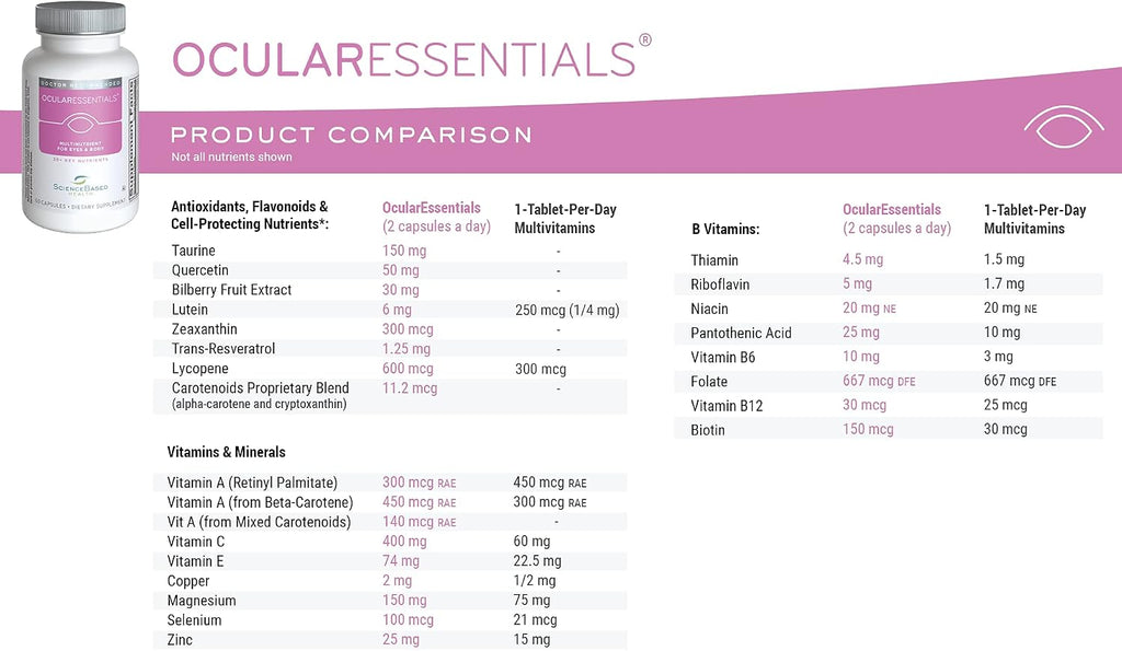 ScienceBased Health OcularEssentials – Daily Multivitamin with Vision Support – 60 Capsules