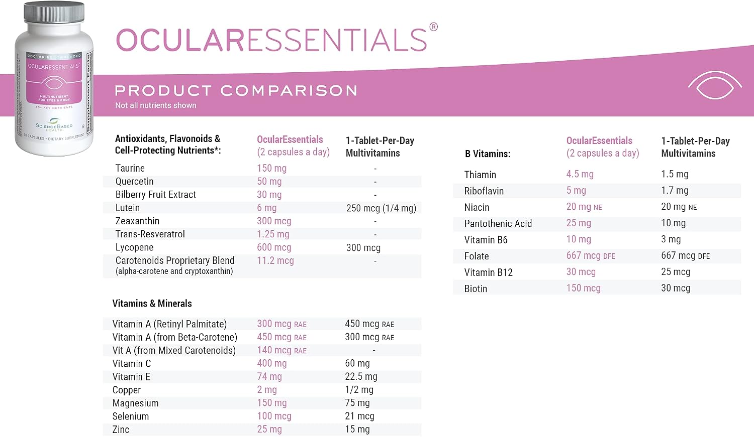 ScienceBased Health OcularEssentials – Daily Multivitamin with Vision Support – 60 Capsules