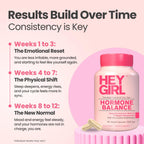 Hey Girl Hormone Balance for Women - DIM, Myo-Inositol & Berberine Supplement for Menopause, Perimenopause, PMS & PCOS Support - Mood, Energy & Cycle Support with Maca & Black Cohosh, 90 Capsules