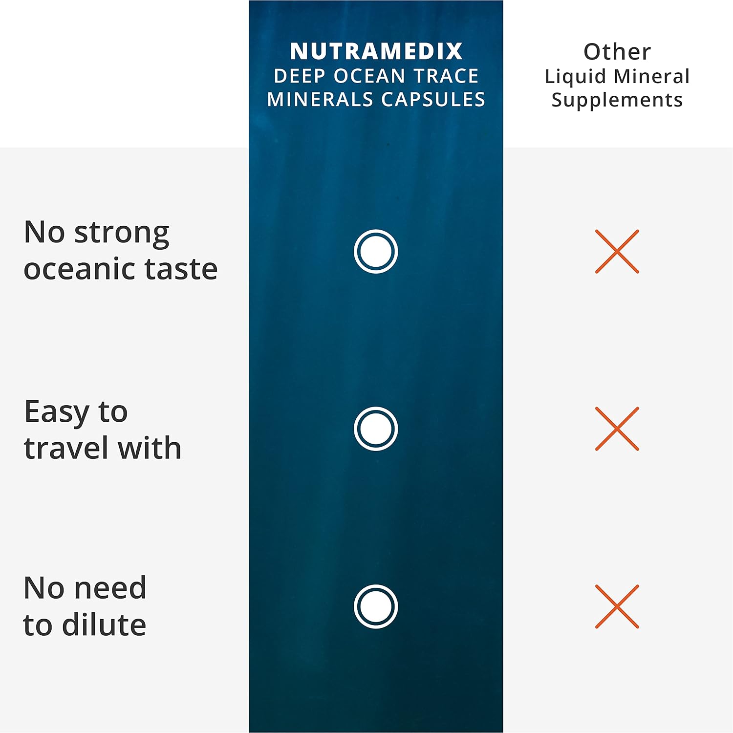 NutraMedix Deep Ocean Trace Minerals 1000mg - Suplemento Mineral y Energético - Magnesio, Zinc, Potasio, Boro, Fósforo y Manganeso - Apoyo Electrolítico (60 Cápsulas)