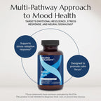 Neurobiologix Mood Plus: 60 Capsules with GABA, 5-HTP, Ashwagandha, and Magnesium for Emotional Balance