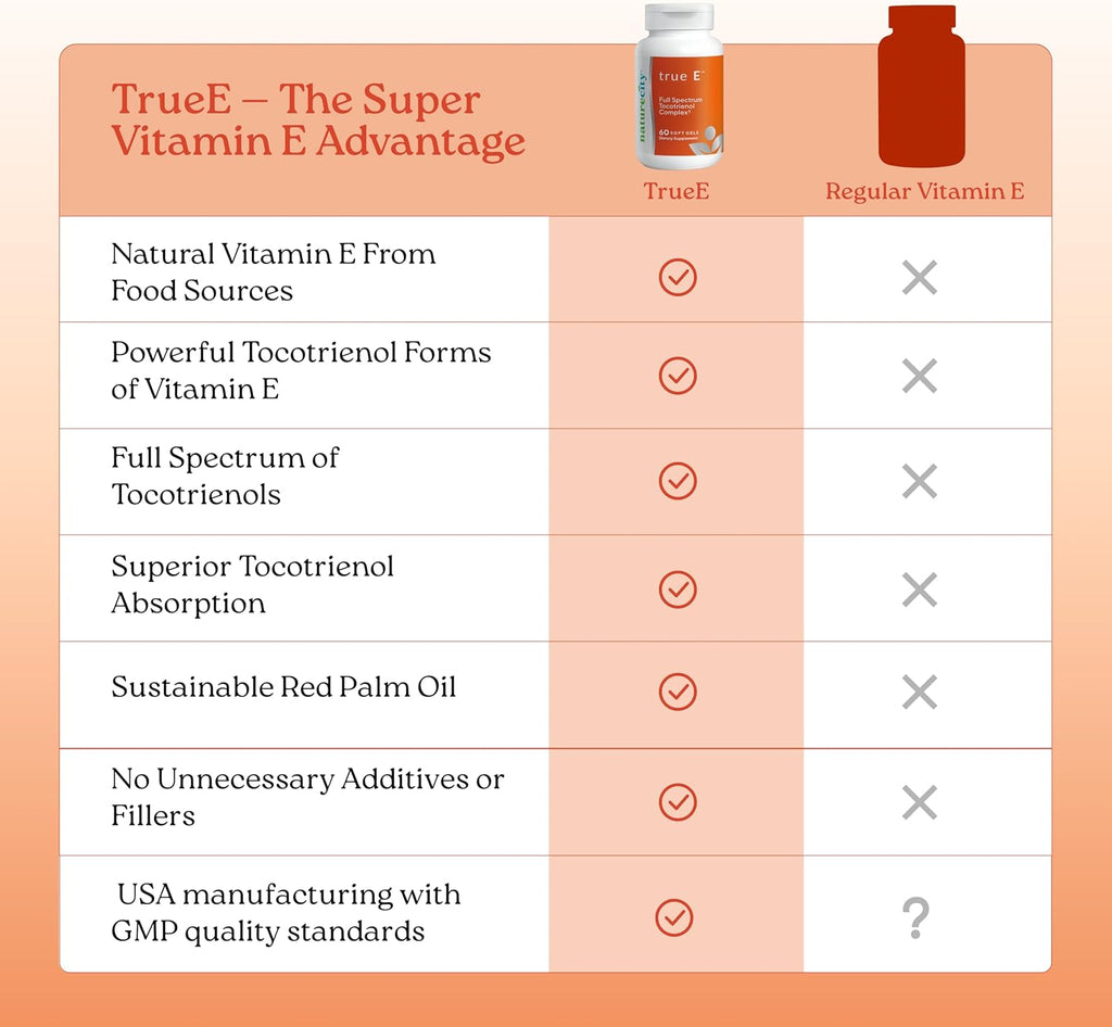 NatureCity True-E Vitamina E con Tocotrienoles y Alfa Tocoferol Natural | Complejo de Vitamina E No OGM | 60 Cápsulas Blandas