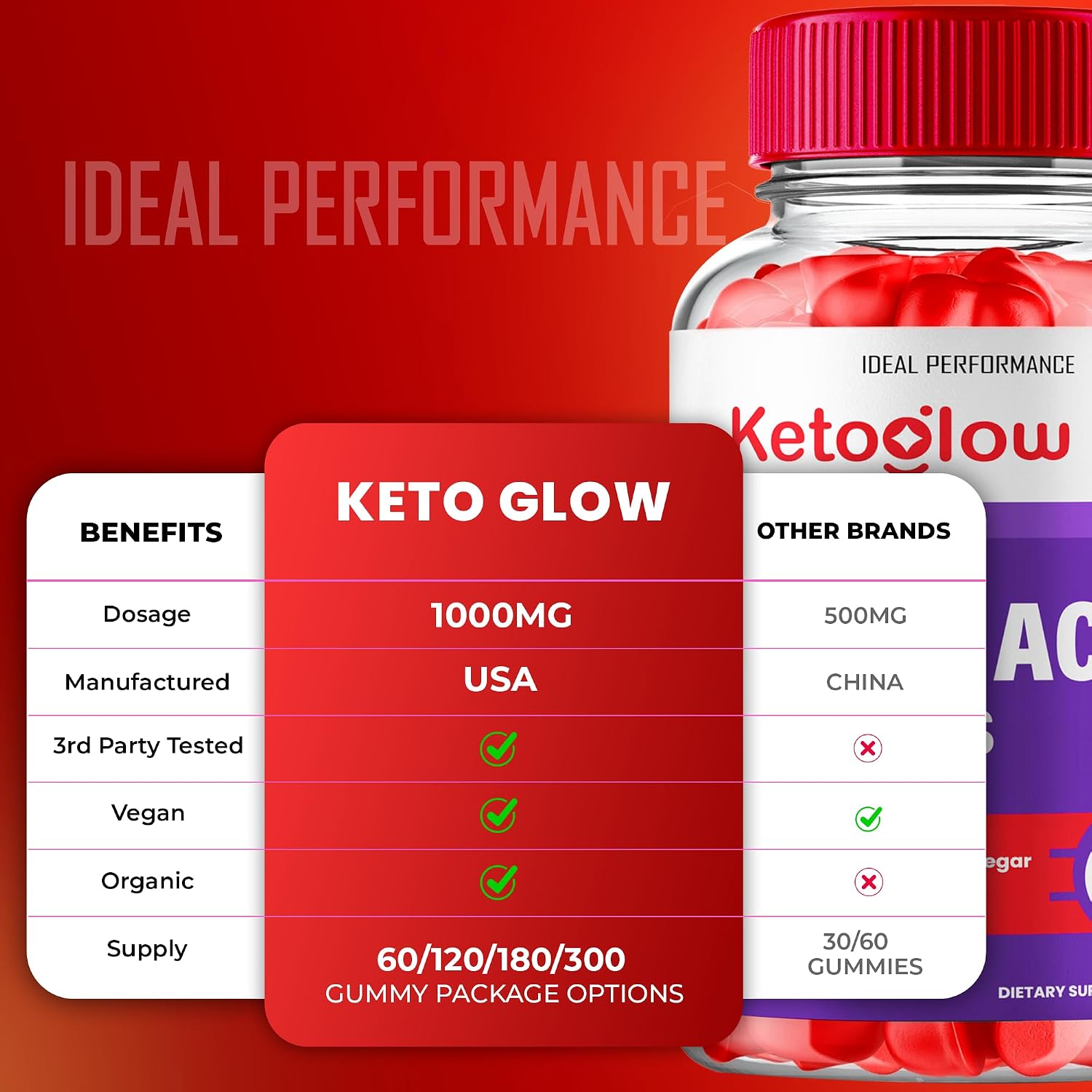 Keto Glow ACV Gummies, Gominolas Keto con Vinagre de Manzana - Fórmula Avanzada (3 Paquetes)